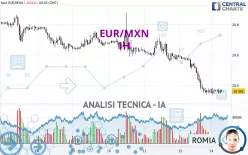 EUR/MXN - 1 uur