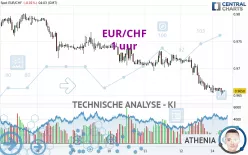 EUR/CHF - 1 uur