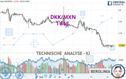 DKK/MXN - 1 Std.