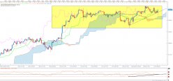 S&P500 INDEX - 4 uur