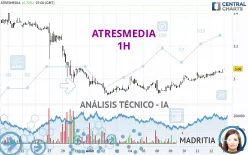 ATRESMEDIA - 1 Std.