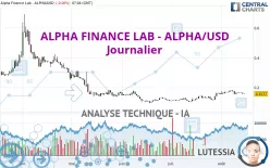 ALPHA FINANCE LAB - ALPHA/USD - Journalier