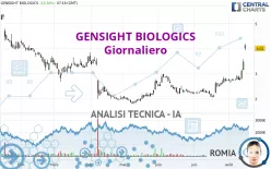 GENSIGHT BIOLOGICS - Giornaliero