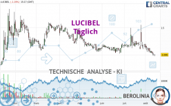 LUCIBEL - Täglich