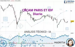 CRCAM PARIS ET IDF - Diario