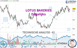 LOTUS BAKERIES - Dagelijks