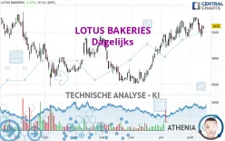 LOTUS BAKERIES - Dagelijks