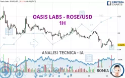 OASIS LABS - ROSE/USD - 1H