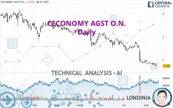 CECONOMY AGINH O.N. - Daily