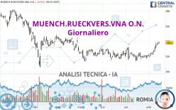 MUENCH.RUECKVERS.VNA O.N. - Giornaliero