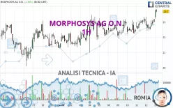 MORPHOSYS AG O.N. - 1H