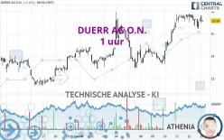 DUERR AG O.N. - 1 uur