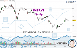 IMERYS - Diario