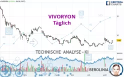 VIVORYON - Täglich