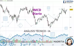 IMCD - Diario