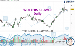 WOLTERS KLUWER - Daily