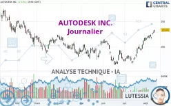 AUTODESK INC. - Journalier