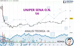 UNIPER SENA O.N. - 1H