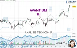 AVANTIUM - 1H