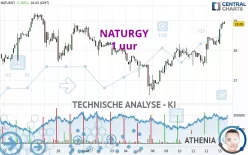 NATURGY - 1 uur