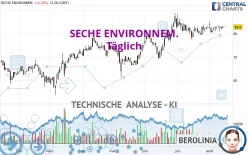 SECHE ENVIRONNEM. - Täglich