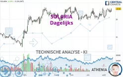 SOLARIA - Dagelijks