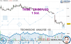 TRIBE - TRIBE/USD - 1 Std.