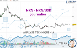 NKN - NKN/USD - Journalier