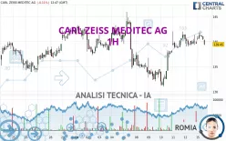 CARL ZEISS MEDITEC AG - 1H