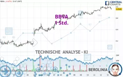 BBVA - 1 Std.