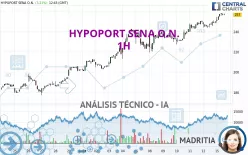 HYPOPORT SENA O.N. - 1H