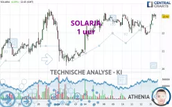 SOLARIA - 1 uur