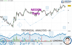 NEOEN - Daily