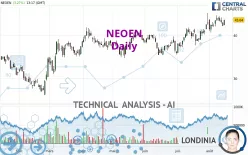 NEOEN - Daily