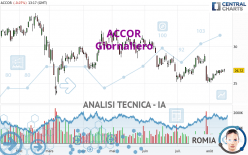 ACCOR - Giornaliero