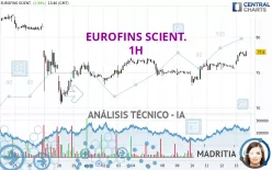 EUROFINS SCIENT. - 1H