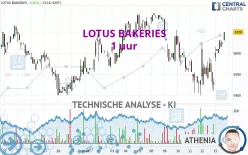 LOTUS BAKERIES - 1 uur