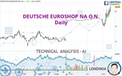 DEUTSCHE EUROSHOP NA O.N. - Daily