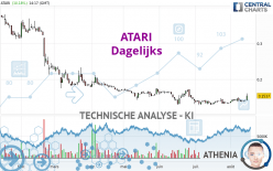 ATARI - Dagelijks