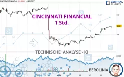 CINCINNATI FINANCIAL - 1 Std.