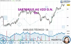 SARTORIUS AG VZO O.N. - 1H