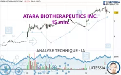 ATARA BIOTHERAPEUTICS INC. - 15 min.
