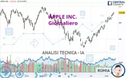 APPLE INC. - Giornaliero