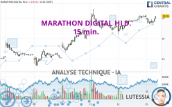 MARATHON DIGITAL HLD. - 15 min.