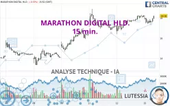 MARA HOLDINGS INC. - 15 min.