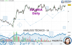 SOLARIA - Daily