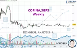 COFINA,SGPS - Weekly