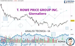 T. ROWE PRICE GROUP INC. - Giornaliero