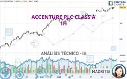 ACCENTURE PLC CLASS A - 1H