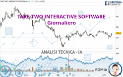 TAKE-TWO INTERACTIVE SOFTWARE - Giornaliero